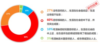 聚英咨詢丨企業目標管理實操 以清晰目標引領公司邁向偉大